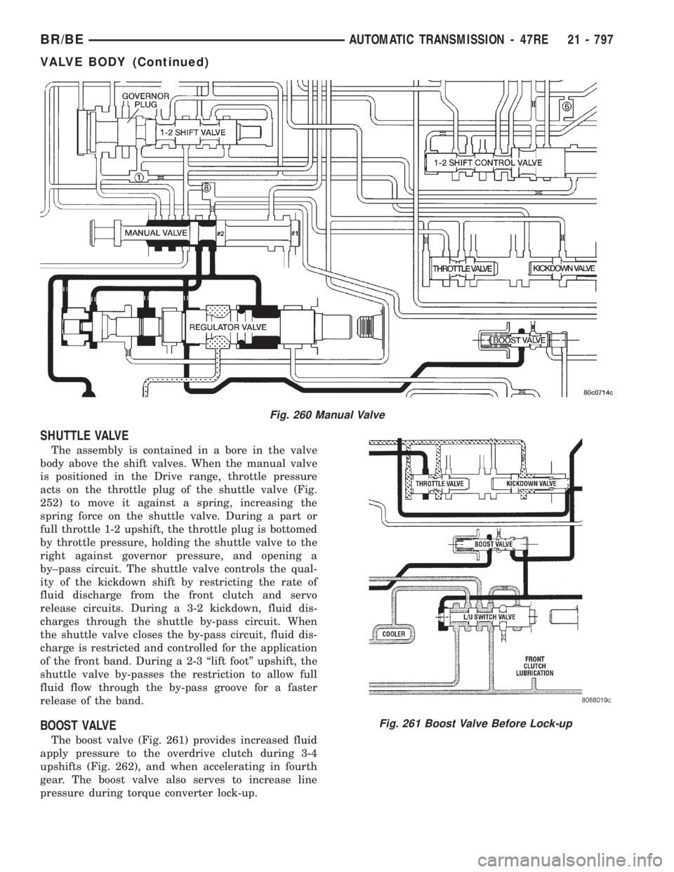 DODGE RAM 2001 Service Repair Manual SHUTTLE VALVE
The assembly is contained in a bore in the valve
body above the shift valves. When the manual valve
is positioned in the Drive range, throttle pressure
acts on the throttle plug of the s DODGE RAM 2001 Service Repair Manual SHUTTLE VALVE
The assembly is contained in a bore in the valve
body above the shift valves. When the manual valve
is positioned in the Drive range, throttle pressure
acts on the throttle plug of the s