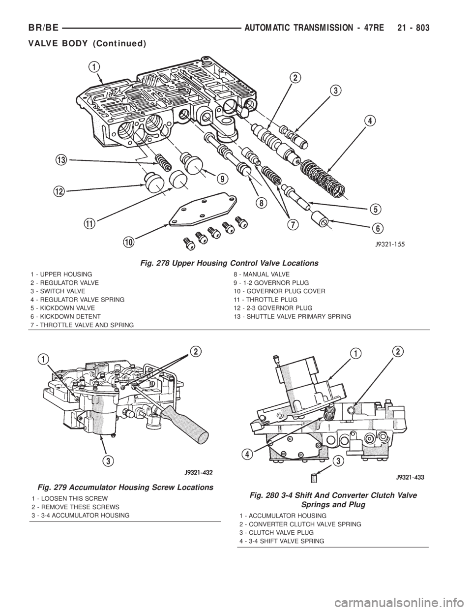 DODGE RAM 2001 Service Repair Manual Fig. 278 Upper Housing Control Valve Locations
1 - UPPER HOUSING 8 - MANUAL VALVE
2 - REGULATOR VALVE 9 - 1-2 GOVERNOR PLUG
3 - SWITCH VALVE 10 - GOVERNOR PLUG COVER
4 - REGULATOR VALVE SPRING 11 - TH DODGE RAM 2001 Service Repair Manual Fig. 278 Upper Housing Control Valve Locations
1 - UPPER HOUSING 8 - MANUAL VALVE
2 - REGULATOR VALVE 9 - 1-2 GOVERNOR PLUG
3 - SWITCH VALVE 10 - GOVERNOR PLUG COVER
4 - REGULATOR VALVE SPRING 11 - TH