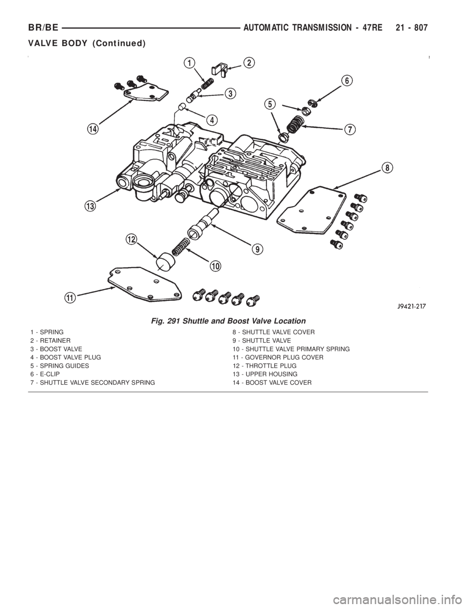 DODGE RAM 2001 Service Repair Manual Fig. 291 Shuttle and Boost Valve Location
1 - SPRING 8 - SHUTTLE VALVE COVER
2 - RETAINER 9 - SHUTTLE VALVE
3 - BOOST VALVE 10 - SHUTTLE VALVE PRIMARY SPRING
4 - BOOST VALVE PLUG 11 - GOVERNOR PLUG CO DODGE RAM 2001 Service Repair Manual Fig. 291 Shuttle and Boost Valve Location
1 - SPRING 8 - SHUTTLE VALVE COVER
2 - RETAINER 9 - SHUTTLE VALVE
3 - BOOST VALVE 10 - SHUTTLE VALVE PRIMARY SPRING
4 - BOOST VALVE PLUG 11 - GOVERNOR PLUG CO