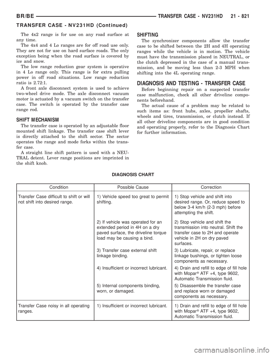 DODGE RAM 2001 Service Repair Manual The 4x2 range is for use on any road surface at
any time.
The 4x4 and 4 Lo ranges are for off road use only.
They are not for use on hard surface roads. The only
exception being when the road surface DODGE RAM 2001 Service Repair Manual The 4x2 range is for use on any road surface at
any time.
The 4x4 and 4 Lo ranges are for off road use only.
They are not for use on hard surface roads. The only
exception being when the road surface