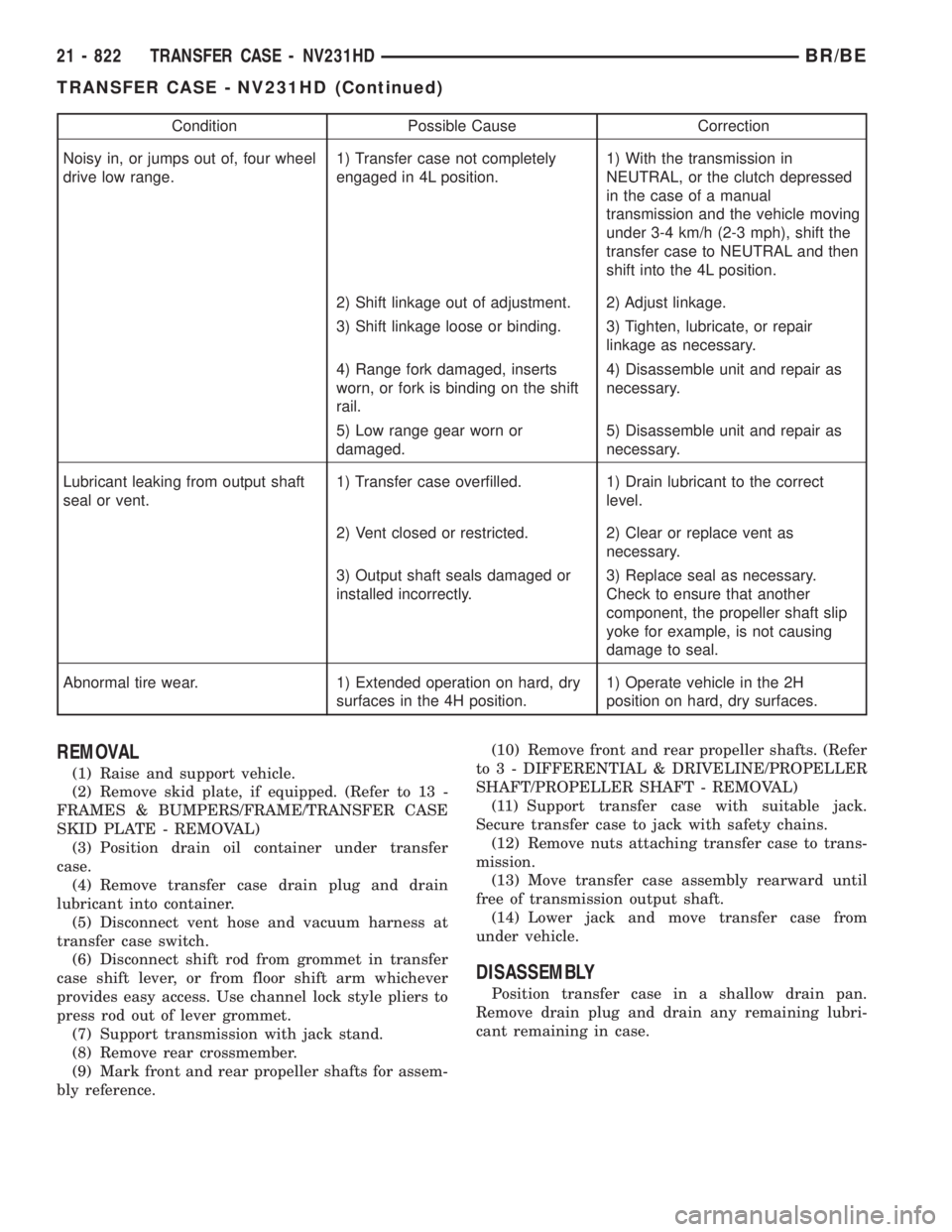 DODGE RAM 2001 Service Repair Manual Condition Possible Cause Correction
Noisy in, or jumps out of, four wheel
drive low range.1) Transfer case not completely
engaged in 4L position.1) With the transmission in
NEUTRAL, or the clutch depr DODGE RAM 2001 Service Repair Manual Condition Possible Cause Correction
Noisy in, or jumps out of, four wheel
drive low range.1) Transfer case not completely
engaged in 4L position.1) With the transmission in
NEUTRAL, or the clutch depr