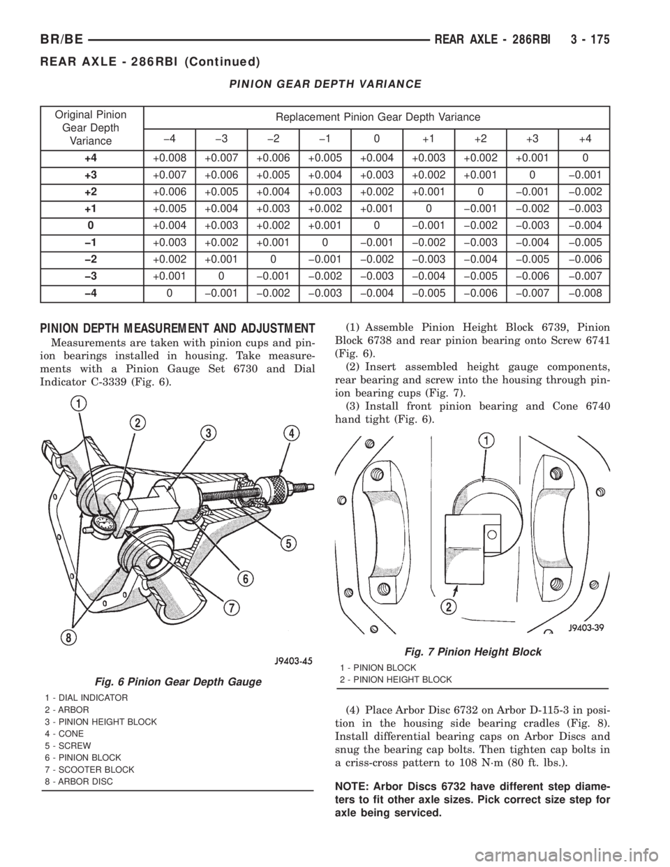 DODGE RAM 2001 Service Repair Manual PINION GEAR DEPTH VARIANCE
Original Pinion
Gear Depth
VarianceReplacement Pinion Gear Depth Variance
þ4 þ3 þ2 þ1 0 +1 +2 +3 +4
+4+0.008 +0.007 +0.006 +0.005 +0.004 +0.003 +0.002 +0.001 0
+3+0.007 DODGE RAM 2001 Service Repair Manual PINION GEAR DEPTH VARIANCE
Original Pinion
Gear Depth
VarianceReplacement Pinion Gear Depth Variance
þ4 þ3 þ2 þ1 0 +1 +2 +3 +4
+4+0.008 +0.007 +0.006 +0.005 +0.004 +0.003 +0.002 +0.001 0
+3+0.007