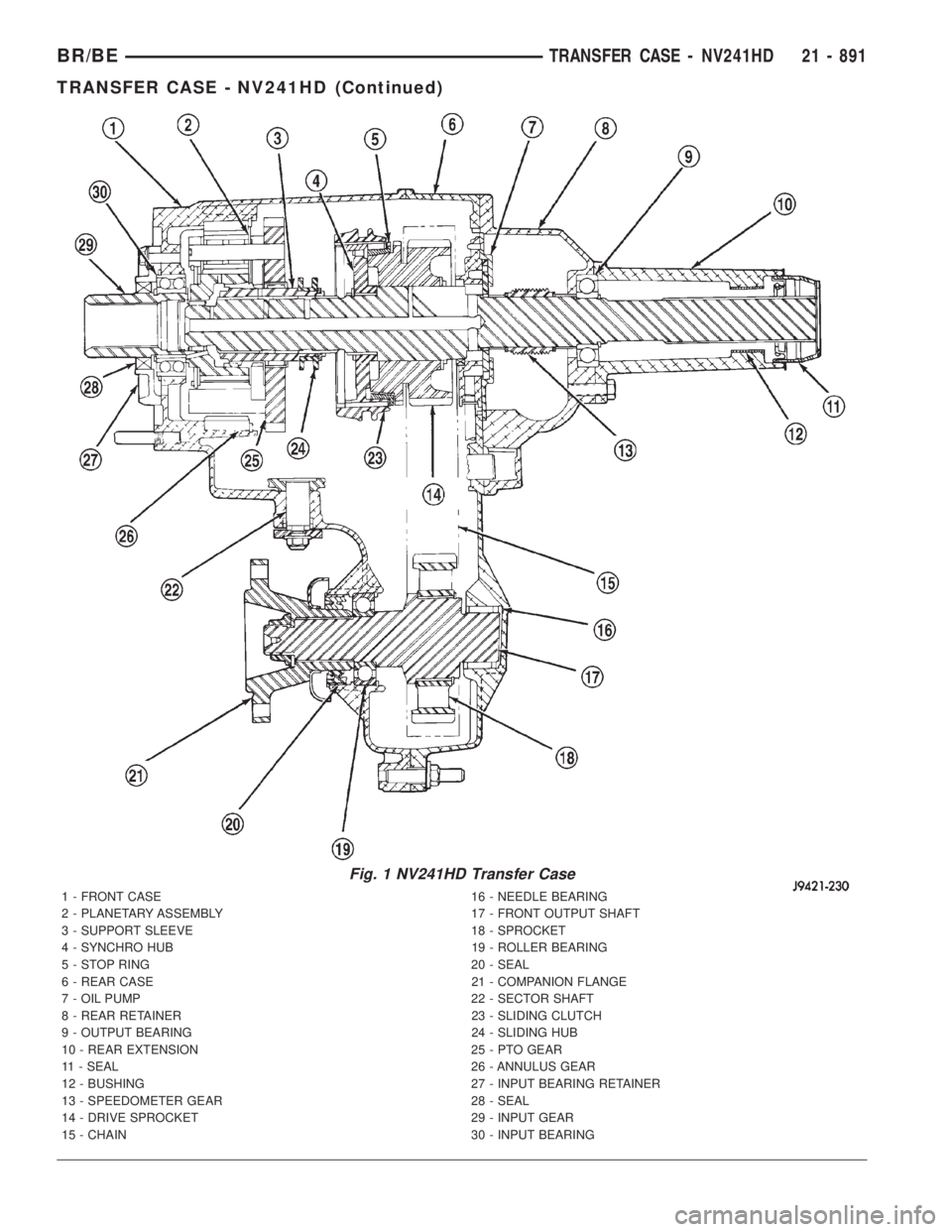 DODGE RAM 2001  Service Repair Manual Fig. 1 NV241HD Transfer Case
1 - FRONT CASE 16 - NEEDLE BEARING
2 - PLANETARY ASSEMBLY 17 - FRONT OUTPUT SHAFT
3 - SUPPORT SLEEVE 18 - SPROCKET
4 - SYNCHRO HUB 19 - ROLLER BEARING
5 - STOP RING 20 - S