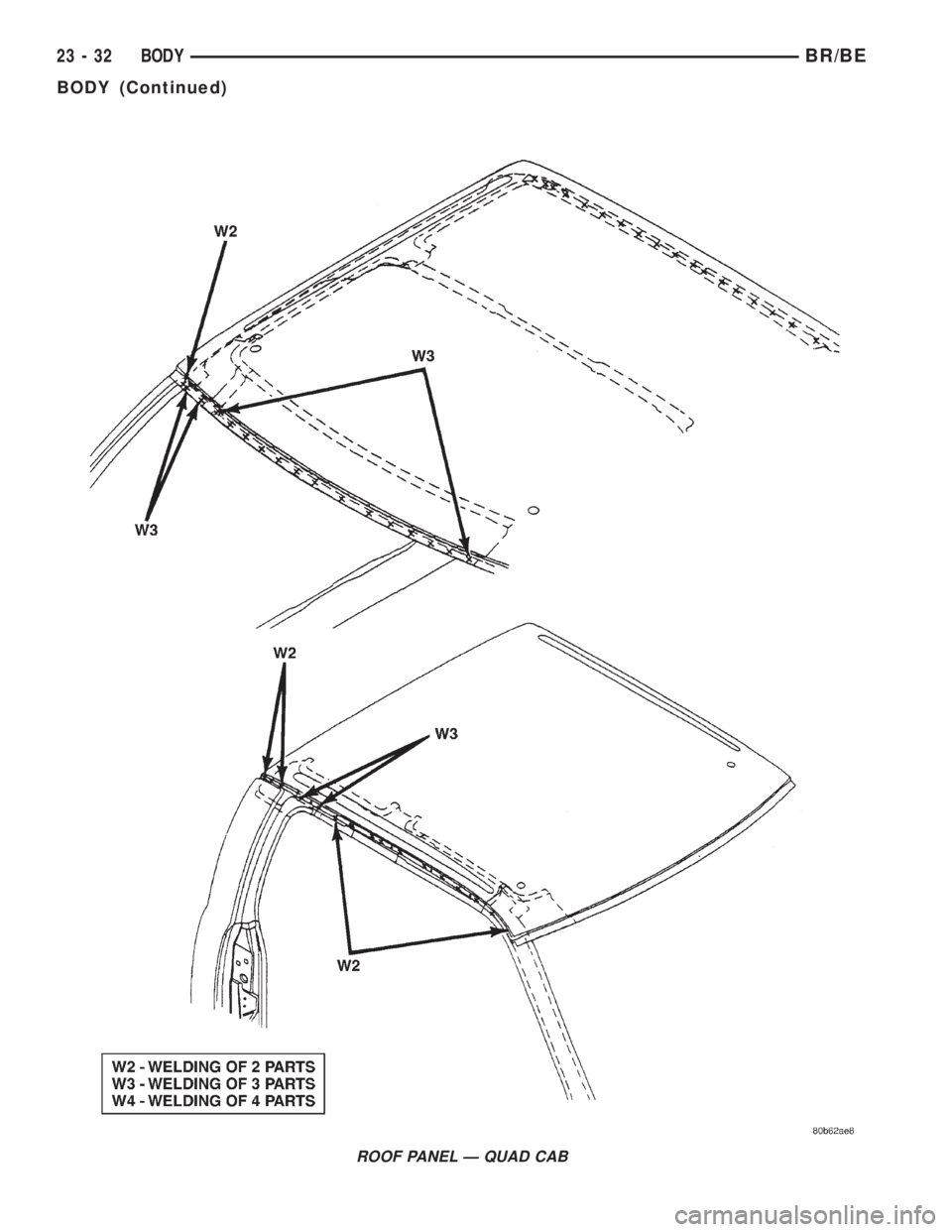 DODGE RAM 2001  Service Repair Manual ROOF PANEL Ð QUAD CAB
23 - 32 BODYBR/BE
BODY (Continued) 