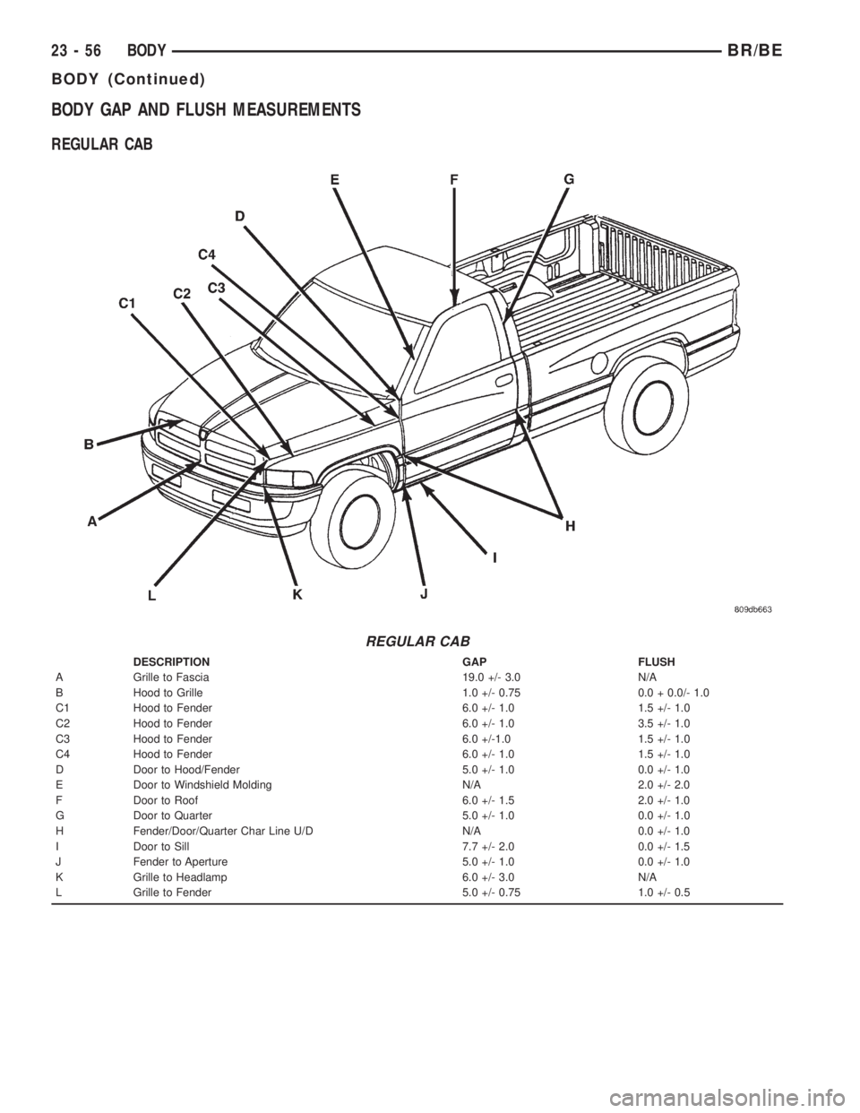 DODGE RAM 2001 Service Repair Manual BODY GAP AND FLUSH MEASUREMENTS
REGULAR CAB
REGULAR CAB
DESCRIPTION GAP FLUSH
A Grille to Fascia 19.0 +/- 3.0 N/A
B Hood to Grille 1.0 +/- 0.75 0.0 + 0.0/- 1.0
C1 Hood to Fender 6.0 +/- 1.0 1.5 +/- 1. DODGE RAM 2001 Service Repair Manual BODY GAP AND FLUSH MEASUREMENTS
REGULAR CAB
REGULAR CAB
DESCRIPTION GAP FLUSH
A Grille to Fascia 19.0 +/- 3.0 N/A
B Hood to Grille 1.0 +/- 0.75 0.0 + 0.0/- 1.0
C1 Hood to Fender 6.0 +/- 1.0 1.5 +/- 1.