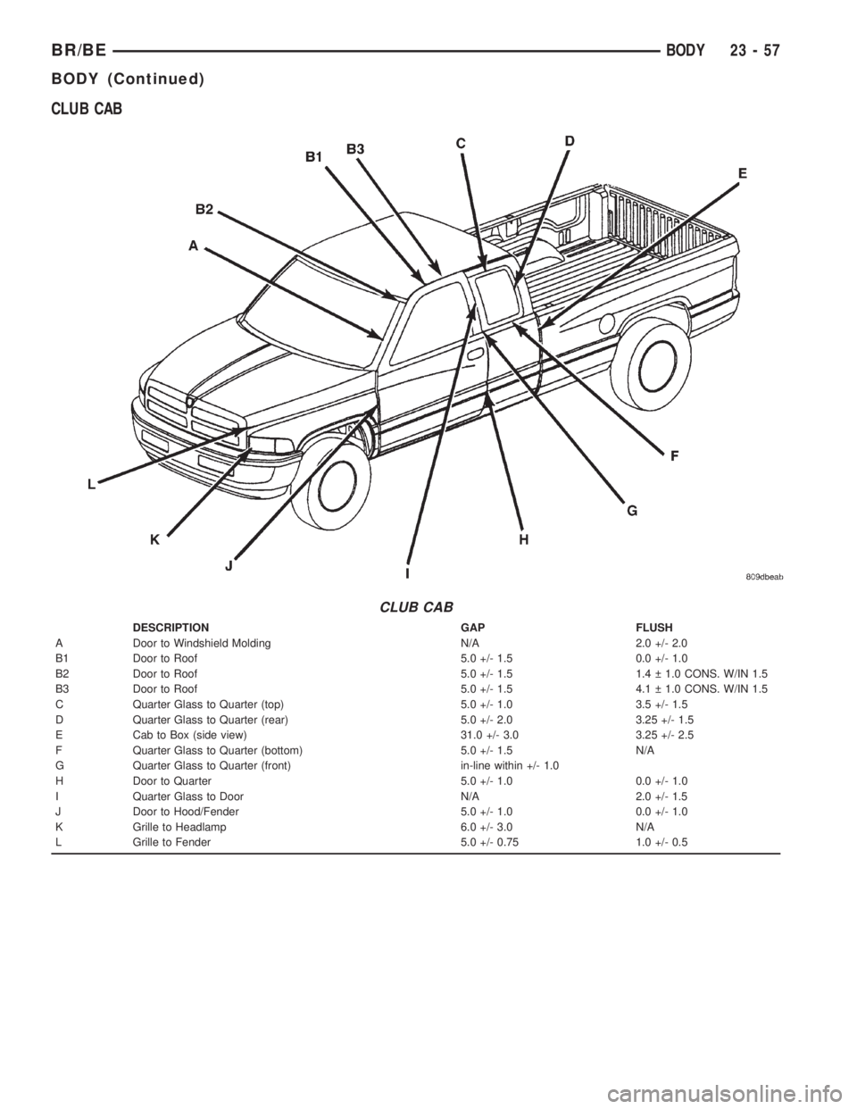 DODGE RAM 2001 Service Repair Manual CLUB CAB
CLUB CAB
DESCRIPTION GAP FLUSH
A Door to Windshield Molding N/A 2.0 +/- 2.0
B1 Door to Roof 5.0 +/- 1.5 0.0 +/- 1.0
B2 Door to Roof 5.0 +/- 1.5 1.4 1.0 CONS. W/IN 1.5
B3 Door to Roof 5.0 + DODGE RAM 2001 Service Repair Manual CLUB CAB
CLUB CAB
DESCRIPTION GAP FLUSH
A Door to Windshield Molding N/A 2.0 +/- 2.0
B1 Door to Roof 5.0 +/- 1.5 0.0 +/- 1.0
B2 Door to Roof 5.0 +/- 1.5 1.4 1.0 CONS. W/IN 1.5
B3 Door to Roof 5.0 +