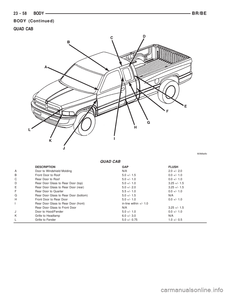DODGE RAM 2001 Service Repair Manual QUAD CAB
QUAD CAB
DESCRIPTION GAP FLUSH
A Door to Windshield Molding N/A 2.0 +/- 2.0
B Front Door to Roof 5.0 +/- 1.5 0.0 +/- 1.0
C Rear Door to Roof 5.0 +/- 1.0 0.0 +/- 1.0
D Rear Door Glass to Rear DODGE RAM 2001 Service Repair Manual QUAD CAB
QUAD CAB
DESCRIPTION GAP FLUSH
A Door to Windshield Molding N/A 2.0 +/- 2.0
B Front Door to Roof 5.0 +/- 1.5 0.0 +/- 1.0
C Rear Door to Roof 5.0 +/- 1.0 0.0 +/- 1.0
D Rear Door Glass to Rear