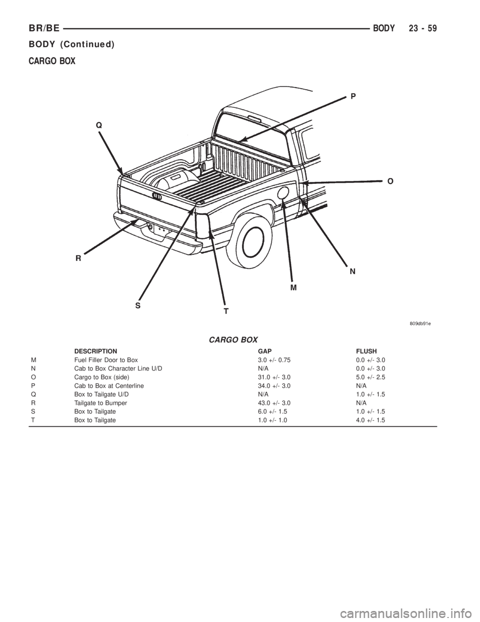 DODGE RAM 2001 Service Repair Manual CARGO BOX
CARGO BOX
DESCRIPTION GAP FLUSH
M Fuel Filler Door to Box 3.0 +/- 0.75 0.0 +/- 3.0
N Cab to Box Character Line U/D N/A 0.0 +/- 3.0
O Cargo to Box (side) 31.0 +/- 3.0 5.0 +/- 2.5
P Cab to Box DODGE RAM 2001 Service Repair Manual CARGO BOX
CARGO BOX
DESCRIPTION GAP FLUSH
M Fuel Filler Door to Box 3.0 +/- 0.75 0.0 +/- 3.0
N Cab to Box Character Line U/D N/A 0.0 +/- 3.0
O Cargo to Box (side) 31.0 +/- 3.0 5.0 +/- 2.5
P Cab to Box