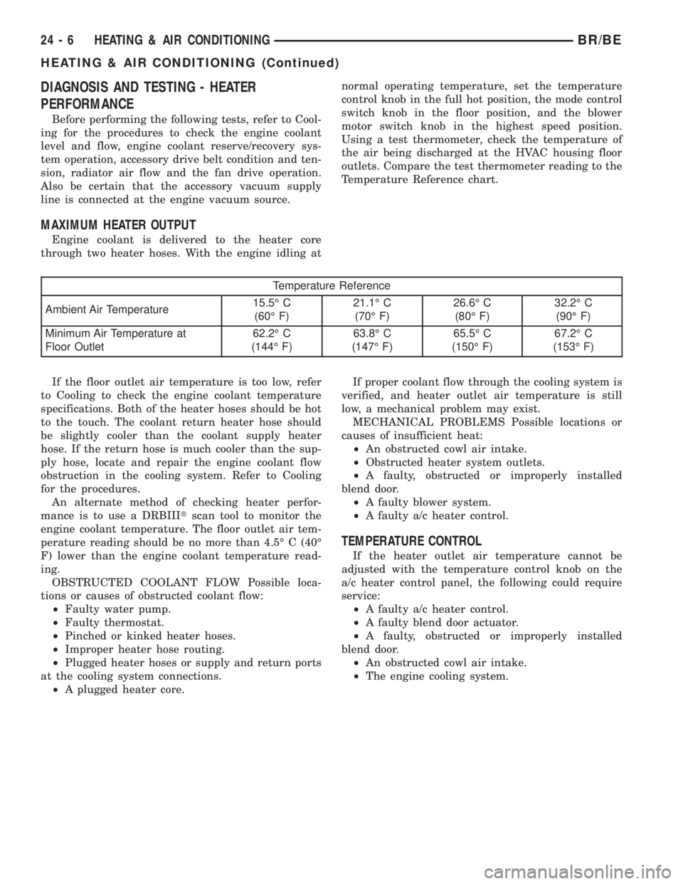 DODGE RAM 2001 Service Repair Manual DIAGNOSIS AND TESTING - HEATER
PERFORMANCE
Before performing the following tests, refer to Cool-
ing for the procedures to check the engine coolant
level and flow, engine coolant reserve/recovery sys- DODGE RAM 2001 Service Repair Manual DIAGNOSIS AND TESTING - HEATER
PERFORMANCE
Before performing the following tests, refer to Cool-
ing for the procedures to check the engine coolant
level and flow, engine coolant reserve/recovery sys-