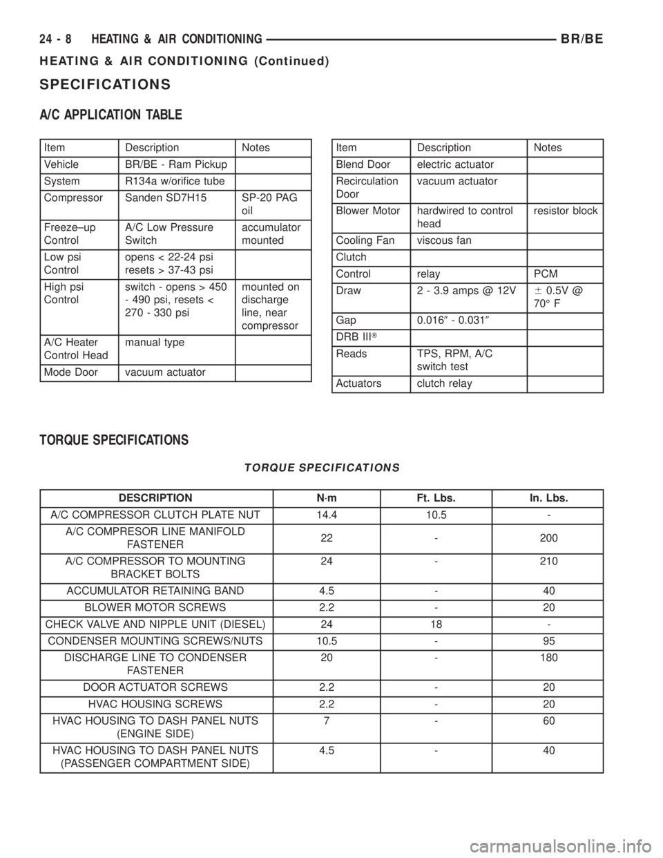 DODGE RAM 2001 Service Repair Manual SPECIFICATIONS
A/C APPLICATION TABLE
Item Description Notes
Vehicle BR/BE - Ram Pickup
System R134a w/orifice tube
Compressor Sanden SD7H15 SP-20 PAG
oil
Freeze±up
ControlA/C Low Pressure
Switchaccum DODGE RAM 2001 Service Repair Manual SPECIFICATIONS
A/C APPLICATION TABLE
Item Description Notes
Vehicle BR/BE - Ram Pickup
System R134a w/orifice tube
Compressor Sanden SD7H15 SP-20 PAG
oil
Freeze±up
ControlA/C Low Pressure
Switchaccum