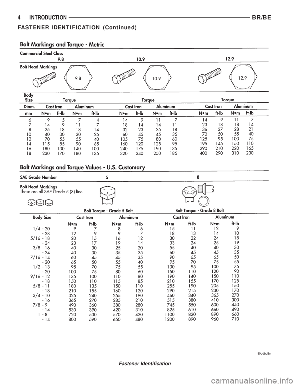 DODGE RAM 2001 Service Repair Manual Fastener Identification
4 INTRODUCTIONBR/BE
FASTENER IDENTIFICATION (Continued) DODGE RAM 2001 Service Repair Manual Fastener Identification
4 INTRODUCTIONBR/BE
FASTENER IDENTIFICATION (Continued)