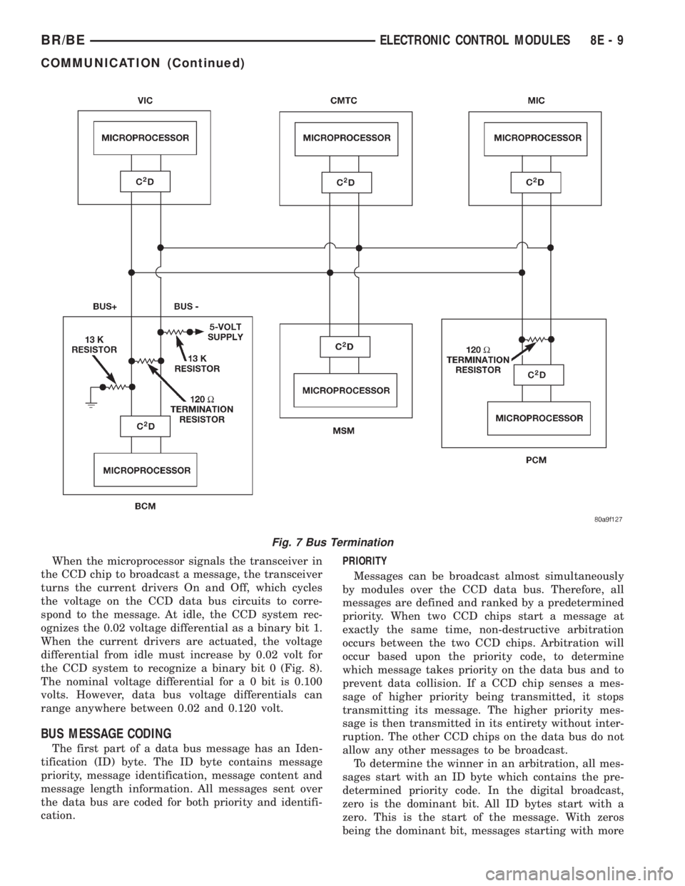 DODGE RAM 2001 Service Repair Manual When the microprocessor signals the transceiver in
the CCD chip to broadcast a message, the transceiver
turns the current drivers On and Off, which cycles
the voltage on the CCD data bus circuits to c DODGE RAM 2001 Service Repair Manual When the microprocessor signals the transceiver in
the CCD chip to broadcast a message, the transceiver
turns the current drivers On and Off, which cycles
the voltage on the CCD data bus circuits to c