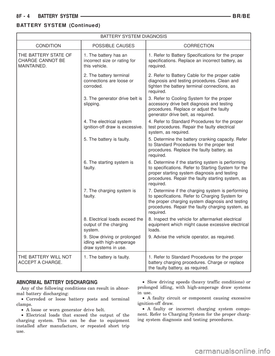 DODGE RAM 2001  Service Repair Manual BATTERY SYSTEM DIAGNOSIS
CONDITION POSSIBLE CAUSES CORRECTION
THE BATTERY STATE OF
CHARGE CANNOT BE
MAINTAINED.1. The battery has an
incorrect size or rating for
this vehicle.1. Refer to Battery Speci