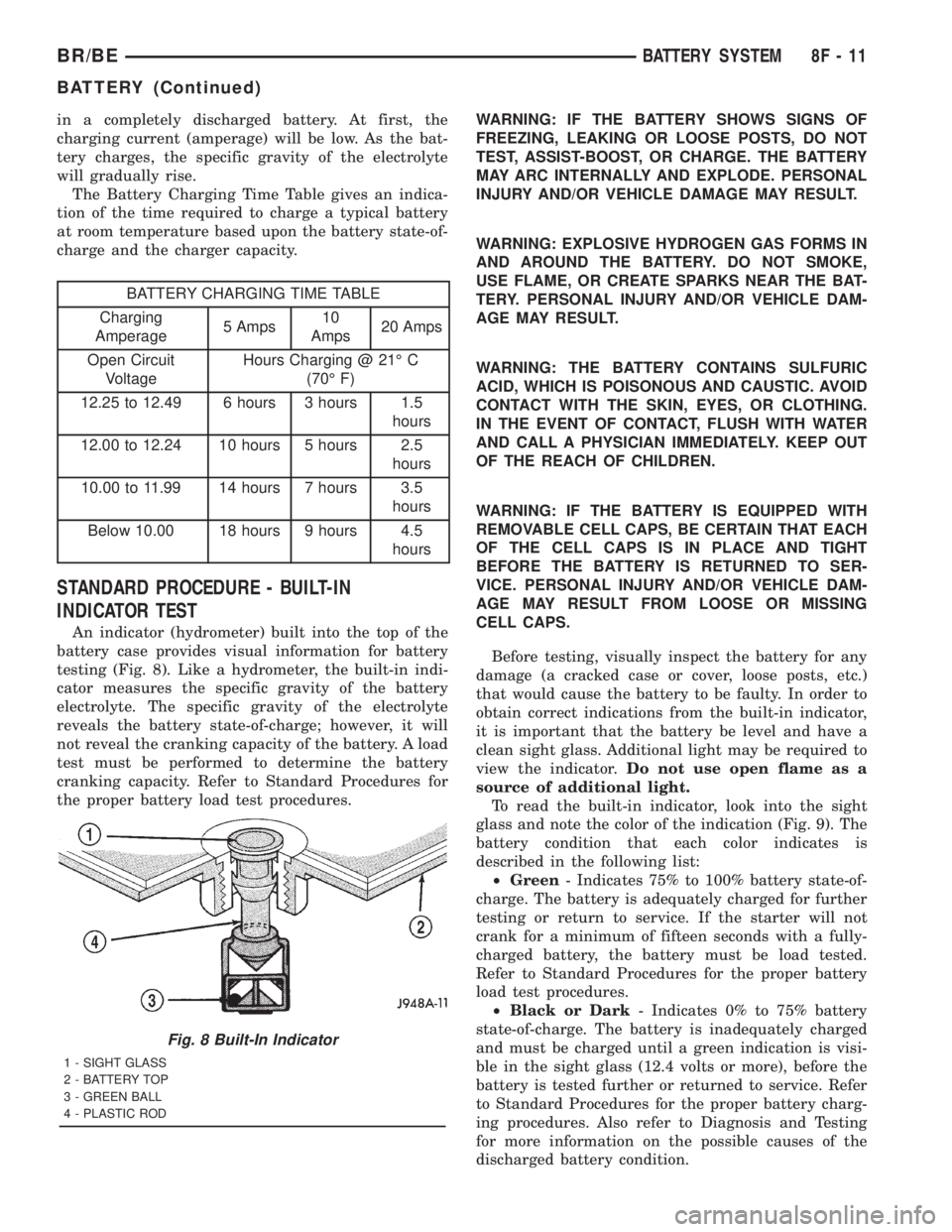 DODGE RAM 2001 Service Repair Manual in a completely discharged battery. At first, the
charging current (amperage) will be low. As the bat-
tery charges, the specific gravity of the electrolyte
will gradually rise.
The Battery Charging T DODGE RAM 2001 Service Repair Manual in a completely discharged battery. At first, the
charging current (amperage) will be low. As the bat-
tery charges, the specific gravity of the electrolyte
will gradually rise.
The Battery Charging T