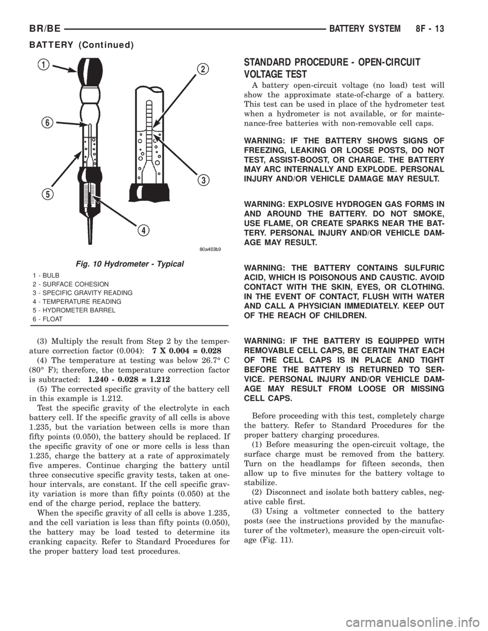 DODGE RAM 2001 Service Repair Manual (3) Multiply the result from Step 2 by the temper-
ature correction factor (0.004):7 X 0.004 = 0.028
(4) The temperature at testing was below 26.7É C
(80É F); therefore, the temperature correction f DODGE RAM 2001 Service Repair Manual (3) Multiply the result from Step 2 by the temper-
ature correction factor (0.004):7 X 0.004 = 0.028
(4) The temperature at testing was below 26.7É C
(80É F); therefore, the temperature correction f