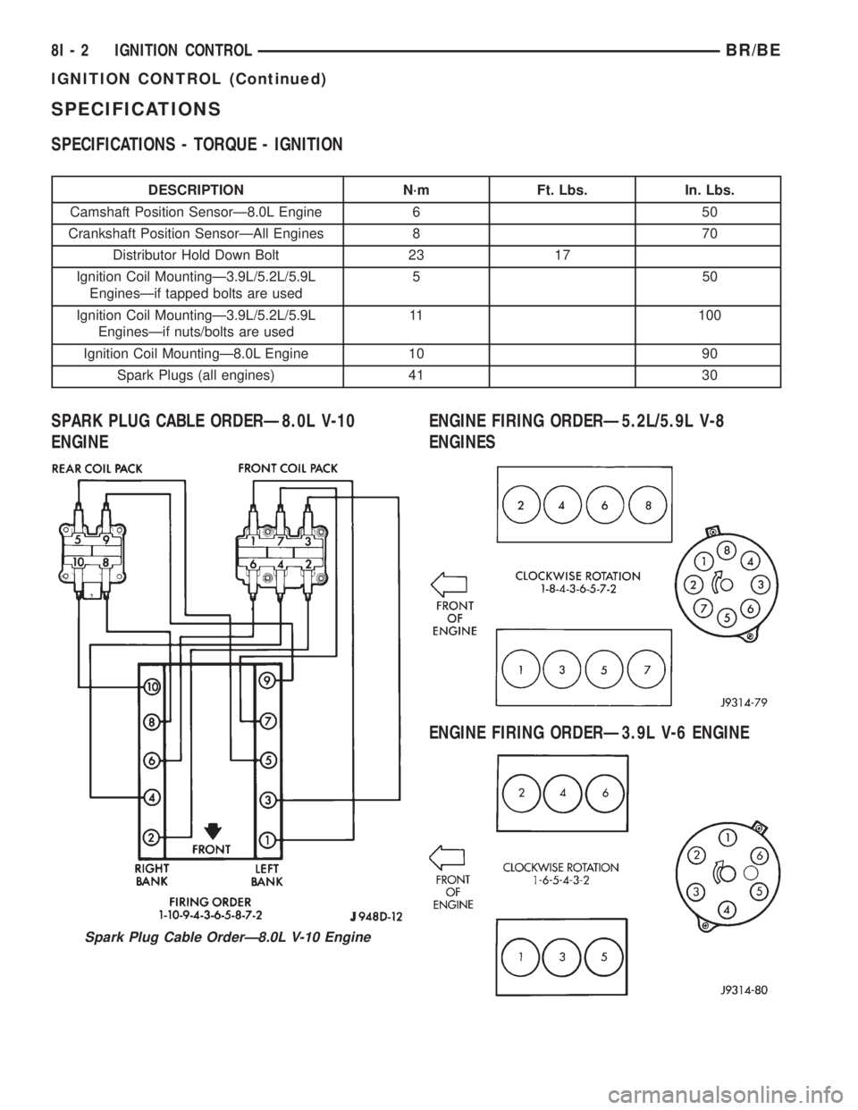 DODGE RAM 2001 Service Repair Manual SPECIFICATIONS
SPECIFICATIONS - TORQUE - IGNITION
DESCRIPTION N´m Ft. Lbs. In. Lbs.
Camshaft Position SensorÐ8.0L Engine 6 50
Crankshaft Position SensorÐAll Engines 8 70
Distributor Hold Down Bolt DODGE RAM 2001 Service Repair Manual SPECIFICATIONS
SPECIFICATIONS - TORQUE - IGNITION
DESCRIPTION N´m Ft. Lbs. In. Lbs.
Camshaft Position SensorÐ8.0L Engine 6 50
Crankshaft Position SensorÐAll Engines 8 70
Distributor Hold Down Bolt