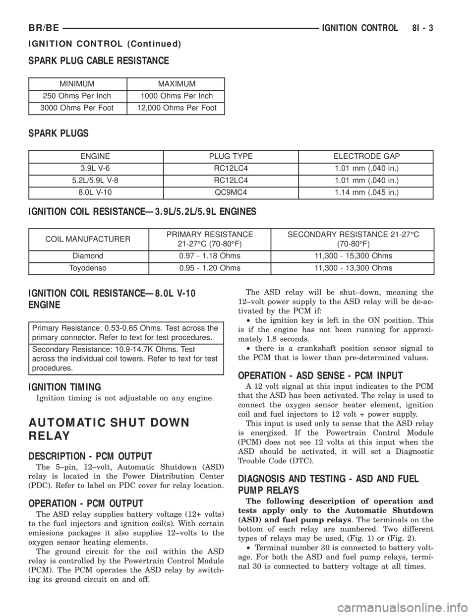 DODGE RAM 2001 Service Repair Manual SPARK PLUG CABLE RESISTANCE
MINIMUM MAXIMUM
250 Ohms Per Inch 1000 Ohms Per Inch
3000 Ohms Per Foot 12,000 Ohms Per Foot
SPARK PLUGS
ENGINE PLUG TYPE ELECTRODE GAP
3.9L V-6 RC12LC4 1.01 mm (.040 in.)
DODGE RAM 2001 Service Repair Manual SPARK PLUG CABLE RESISTANCE
MINIMUM MAXIMUM
250 Ohms Per Inch 1000 Ohms Per Inch
3000 Ohms Per Foot 12,000 Ohms Per Foot
SPARK PLUGS
ENGINE PLUG TYPE ELECTRODE GAP
3.9L V-6 RC12LC4 1.01 mm (.040 in.)