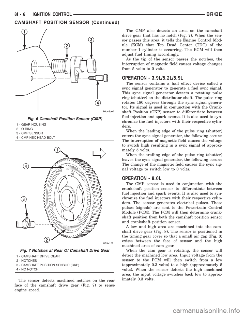 DODGE RAM 2001  Service Manual PDF The sensor detects machined notches on the rear
face of the camshaft drive gear (Fig. 7) to sense
engine speed.The CMP also detects an area on the camshaft
drive gear that has no notch (Fig. 7). When 