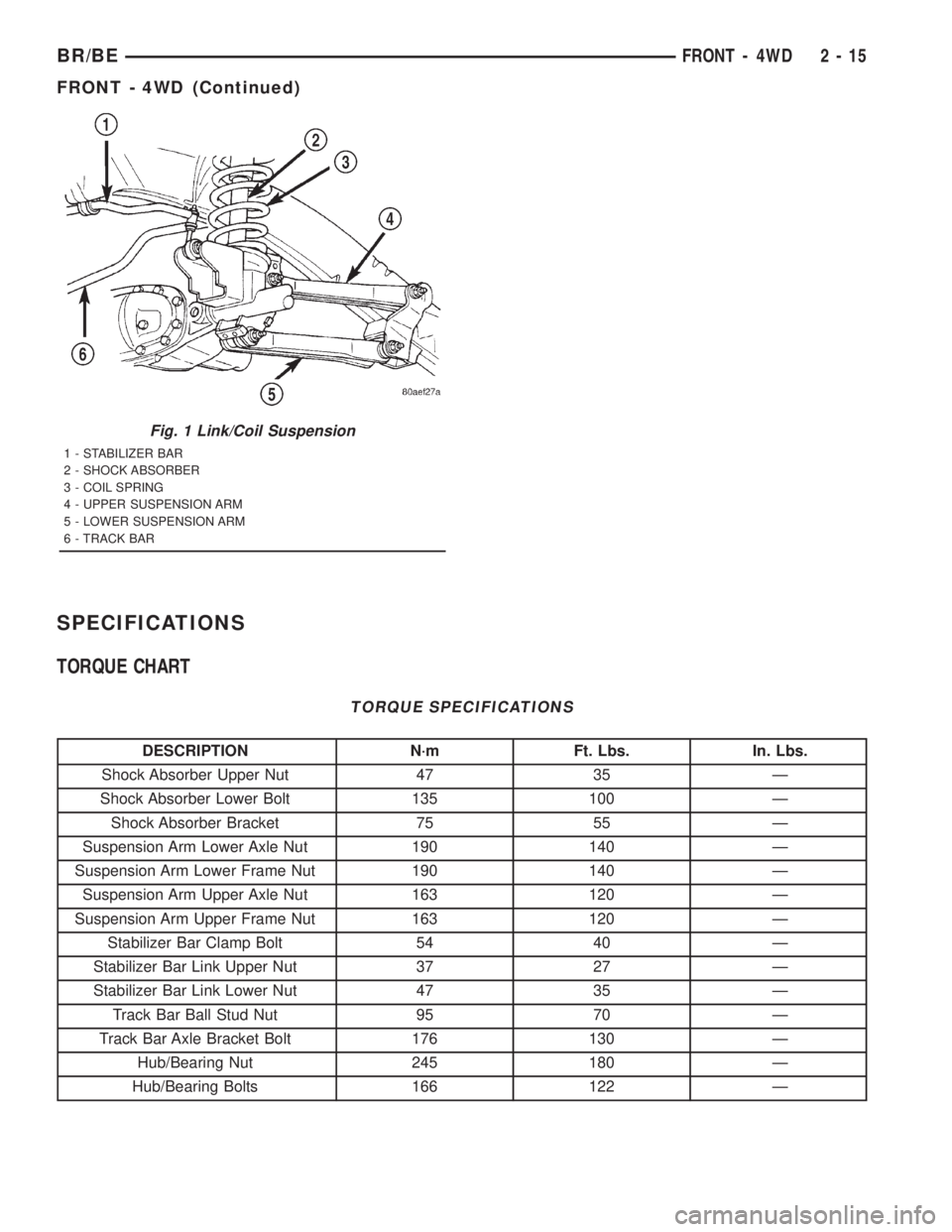 DODGE RAM 2001  Service Workshop Manual SPECIFICATIONS
TORQUE CHART
TORQUE SPECIFICATIONS
DESCRIPTION N´m Ft. Lbs. In. Lbs.
Shock Absorber Upper Nut 47 35 Ð
Shock Absorber Lower Bolt 135 100 Ð
Shock Absorber Bracket 75 55 Ð
Suspension A