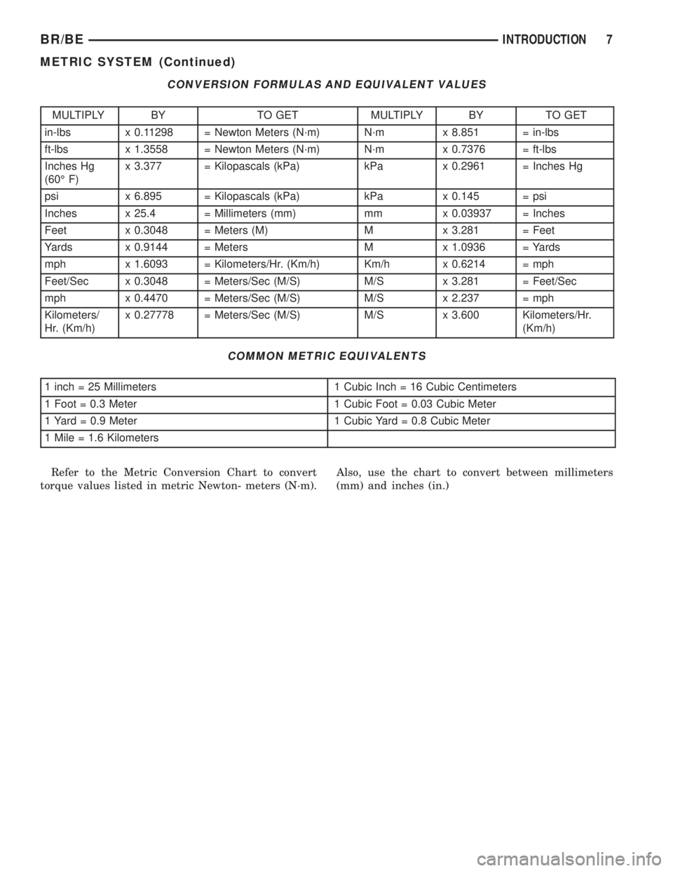 DODGE RAM 2001  Service Repair Manual CONVERSION FORMULAS AND EQUIVALENT VALUES
MULTIPLY BY TO GET MULTIPLY BY TO GET
in-lbs x 0.11298 = Newton Meters (N´m) N´m x 8.851 = in-lbs
ft-lbs x 1.3558 = Newton Meters (N´m) N´m x 0.7376 = ft-