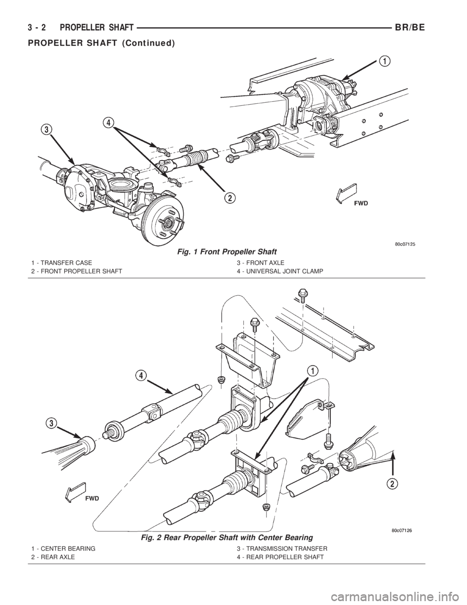 DODGE RAM 2001 Service Manual PDF Fig. 1 Front Propeller Shaft
1 - TRANSFER CASE
2 - FRONT PROPELLER SHAFT3 - FRONT AXLE
4 - UNIVERSAL JOINT CLAMP
Fig. 2 Rear Propeller Shaft with Center Bearing
1 - CENTER BEARING
2 - REAR AXLE3 - TRA DODGE RAM 2001 Service Manual PDF Fig. 1 Front Propeller Shaft
1 - TRANSFER CASE
2 - FRONT PROPELLER SHAFT3 - FRONT AXLE
4 - UNIVERSAL JOINT CLAMP
Fig. 2 Rear Propeller Shaft with Center Bearing
1 - CENTER BEARING
2 - REAR AXLE3 - TRA