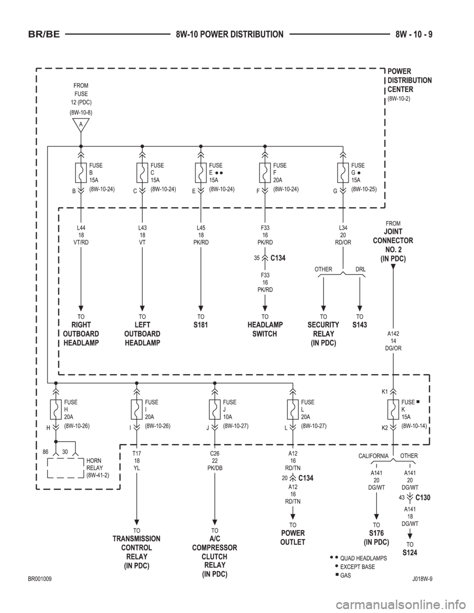 DODGE RAM 2001  Service Repair Manual 