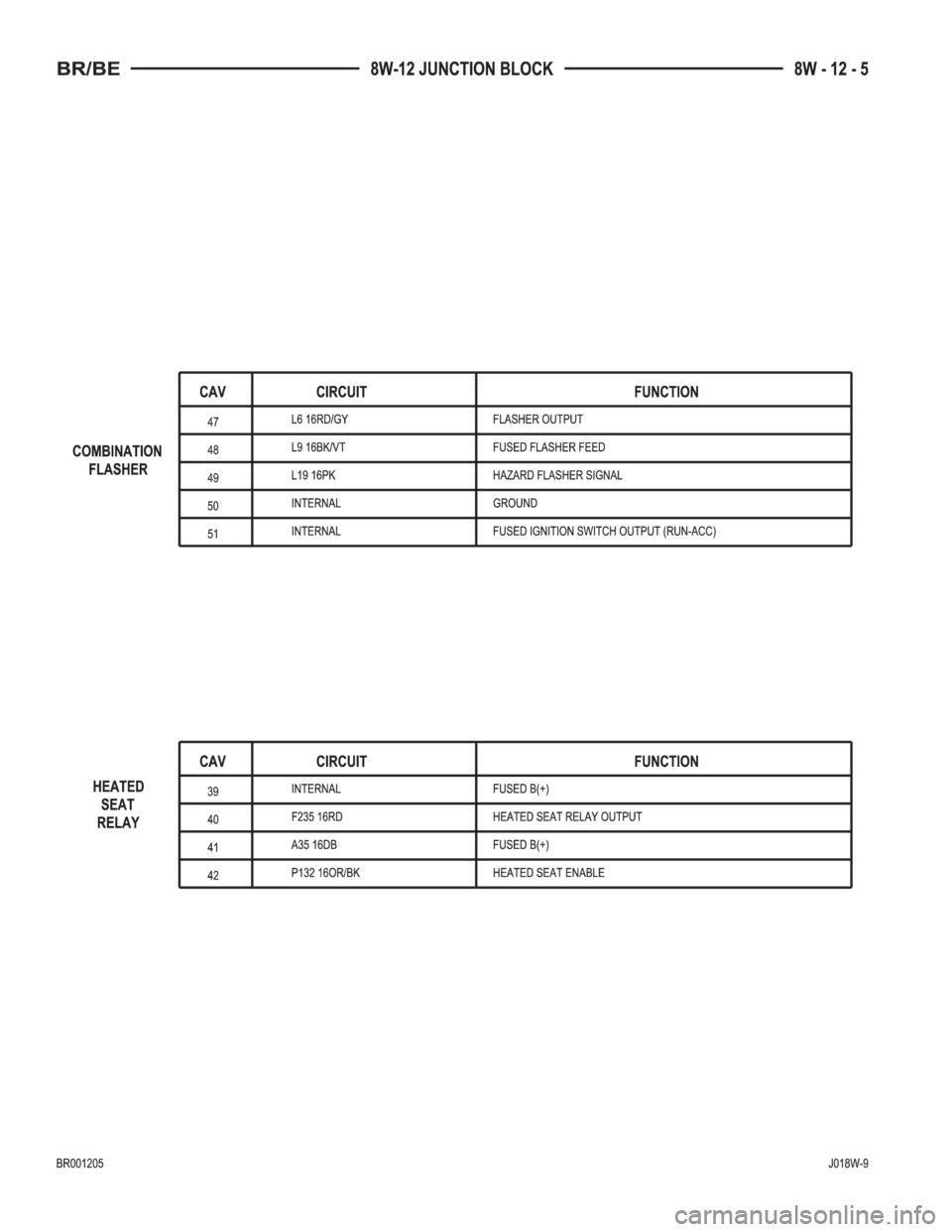 DODGE RAM 2001  Service Repair Manual 