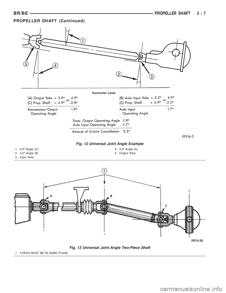 DODGE RAM 2001 Service Manual PDF Fig. 12 Universal Joint Angle Example
1 - 4.9É Angle (C)
2 - 3.2É Angle (B)
3 - Input Yoke4 - 3.0É Angle (A)
5 - Output Yoke
Fig. 13 Universal Joint Angle Two-Piece Shaft
1 - YOKES MUST BE IN SAME DODGE RAM 2001 Service Manual PDF Fig. 12 Universal Joint Angle Example
1 - 4.9É Angle (C)
2 - 3.2É Angle (B)
3 - Input Yoke4 - 3.0É Angle (A)
5 - Output Yoke
Fig. 13 Universal Joint Angle Two-Piece Shaft
1 - YOKES MUST BE IN SAME