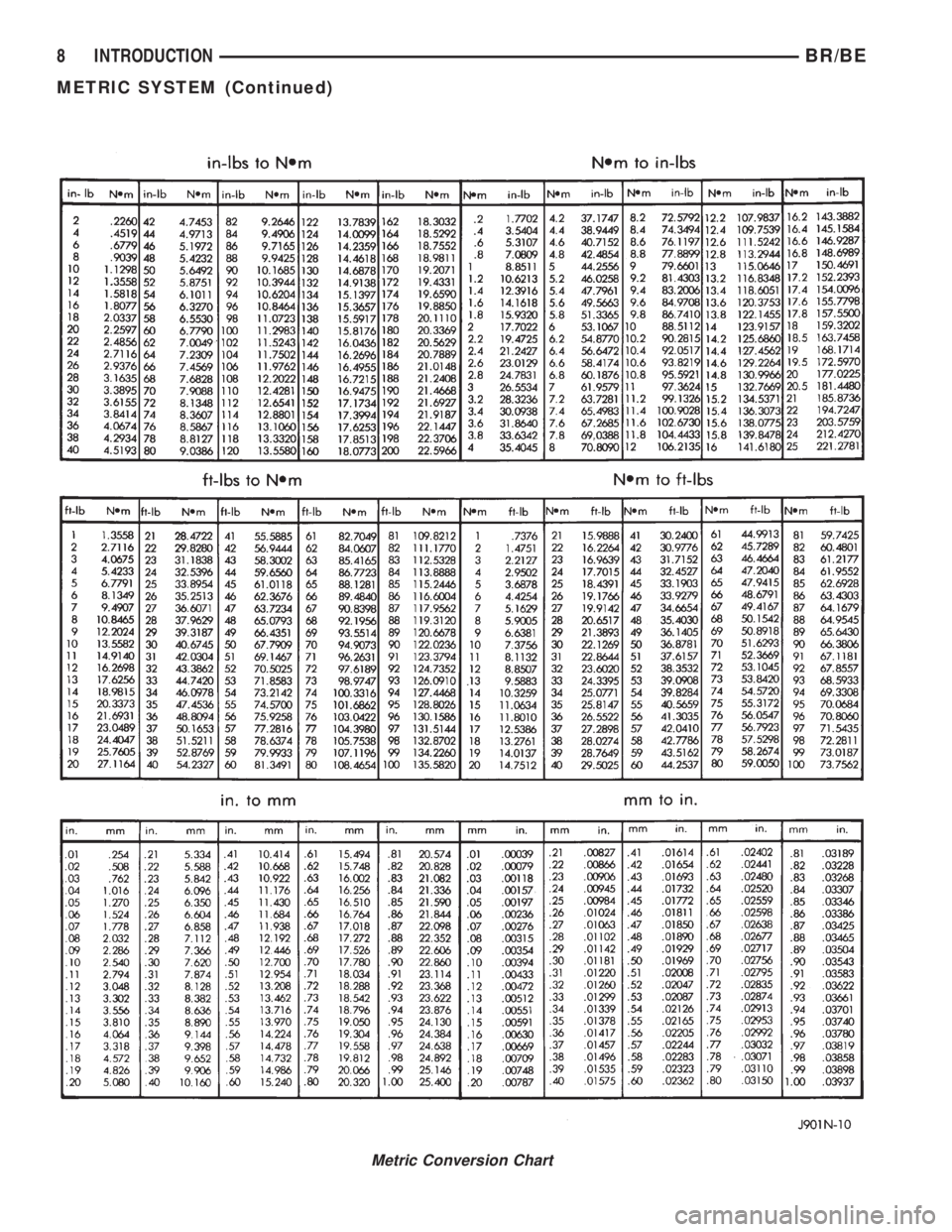 DODGE RAM 2001 Service Repair Manual Metric Conversion Chart
8 INTRODUCTIONBR/BE
METRIC SYSTEM (Continued) DODGE RAM 2001 Service Repair Manual Metric Conversion Chart
8 INTRODUCTIONBR/BE
METRIC SYSTEM (Continued)