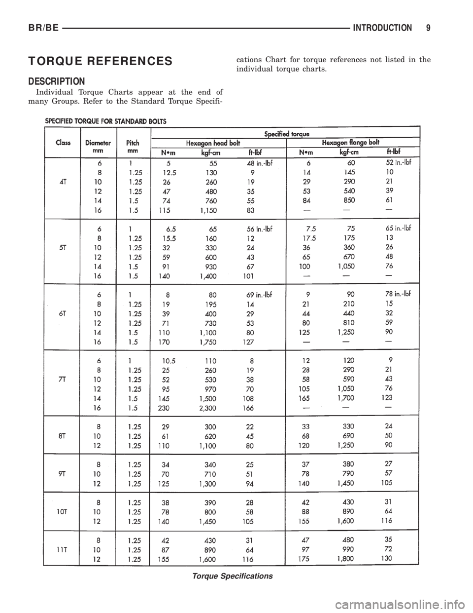 DODGE RAM 2001 Service Repair Manual TORQUE REFERENCES
DESCRIPTION
Individual Torque Charts appear at the end of
many Groups. Refer to the Standard Torque Specifi-cations Chart for torque references not listed in the
individual torque ch DODGE RAM 2001 Service Repair Manual TORQUE REFERENCES
DESCRIPTION
Individual Torque Charts appear at the end of
many Groups. Refer to the Standard Torque Specifi-cations Chart for torque references not listed in the
individual torque ch