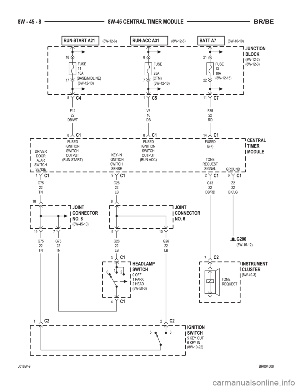 DODGE RAM 2001  Service Repair Manual 