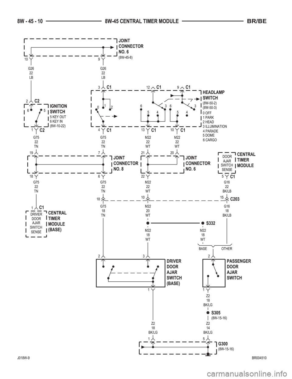 DODGE RAM 2001  Service Repair Manual 