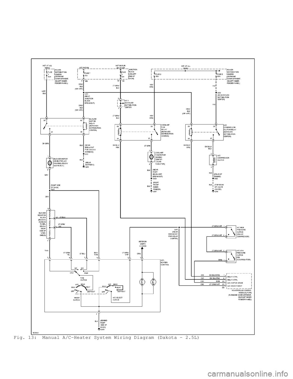 DODGE RAM 1999  Service Repair Manual Fig. 13:  Manual A/C-Heater System Wiring Diagram (Dakota - 2.5L)                                      