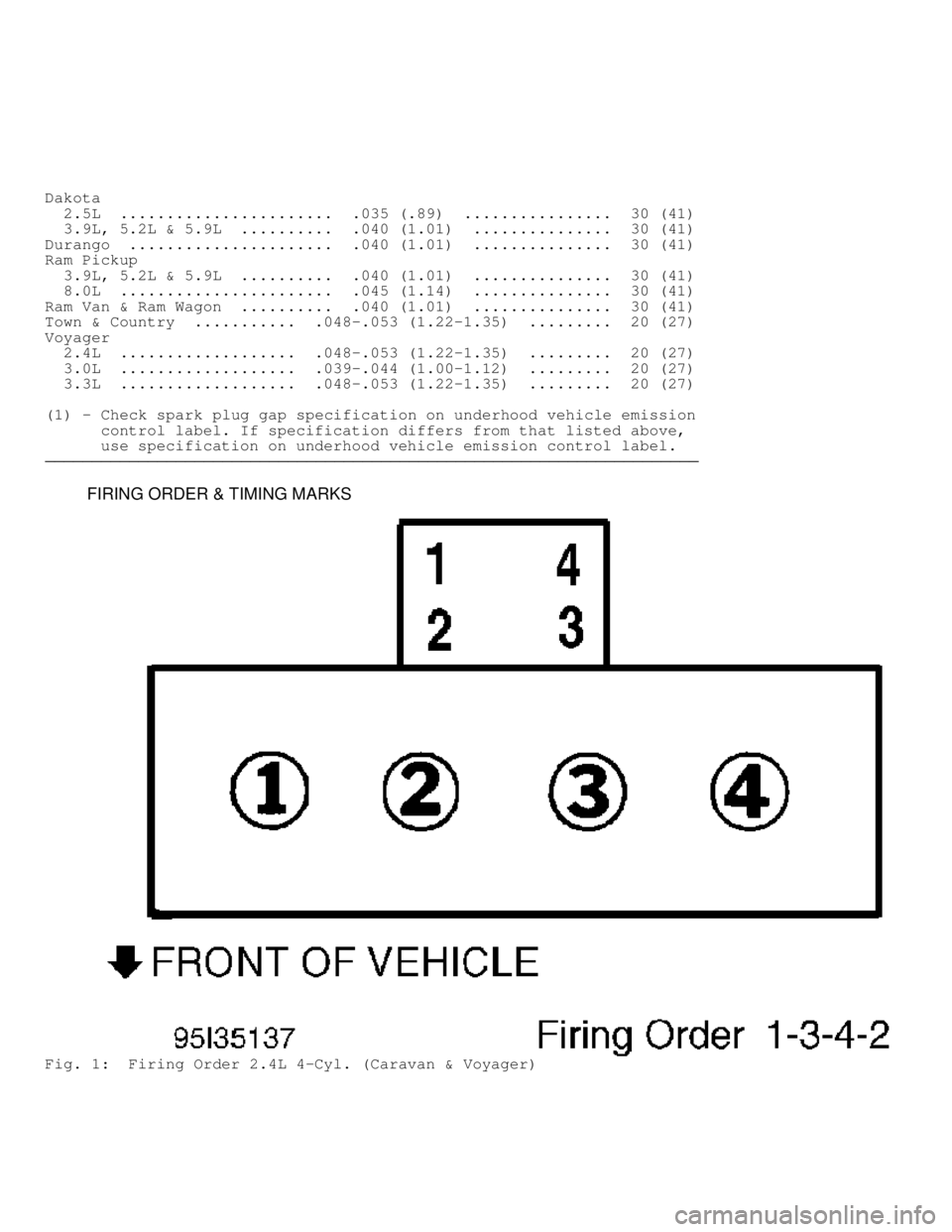 DODGE RAM 1999  Service Repair Manual Dakota
  2.5L  .......................  .035 (.89)  ................  30 (41\
)
  3.9L, 5.2L & 5.9L  ..........  .040 (1.01)  ...............  30 (41\
)
Durango  ......................  .040 (1.01)  .