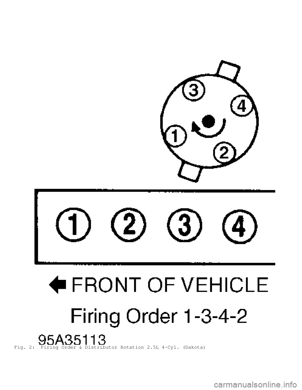 DODGE RAM 1999  Service Repair Manual Fig. 2:  Firing Order & Distributor Rotation 2.5L 4-Cyl. (Dakota)                                         