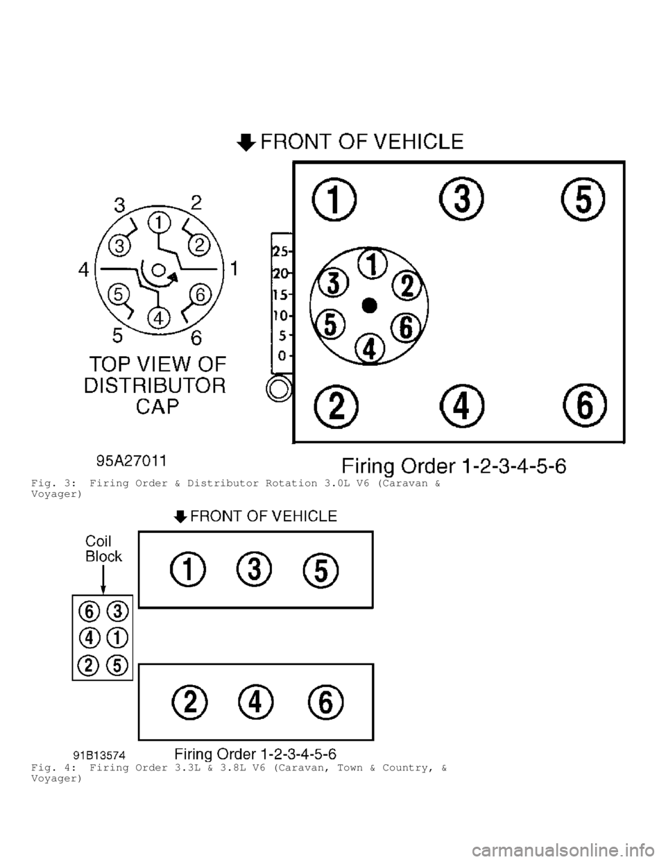 DODGE RAM 1999  Service Repair Manual Fig. 3:  Firing Order & Distributor Rotation 3.0L V6 (Caravan &
Voyager)
Fig. 4:  Firing Order 3.3L & 3.8L V6 (Caravan, Town & Country, &
Voyager)                                 