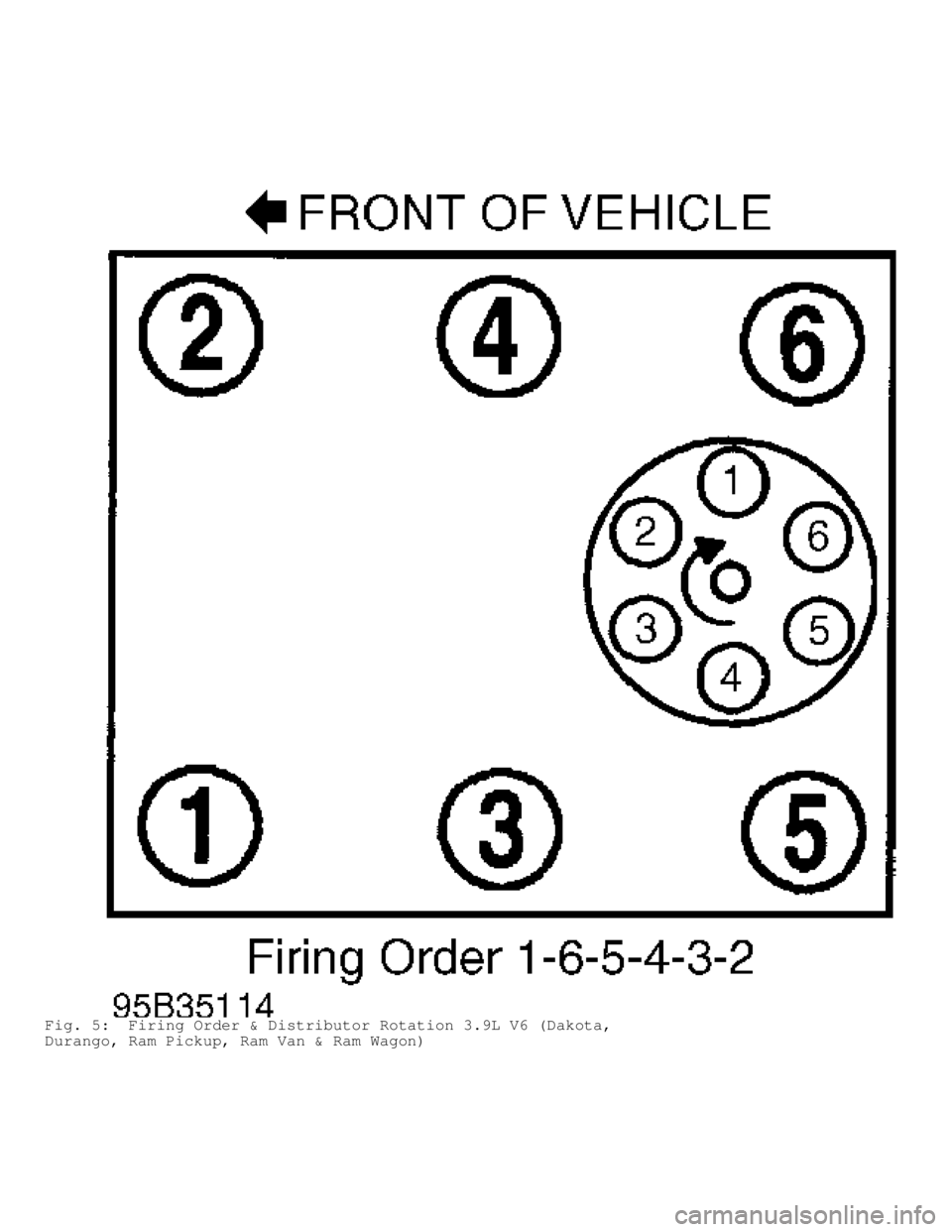 DODGE RAM 1999  Service Repair Manual Fig. 5:  Firing Order & Distributor Rotation 3.9L V6 (Dakota,
Durango, Ram Pickup, Ram Van & Ram Wagon)                                       