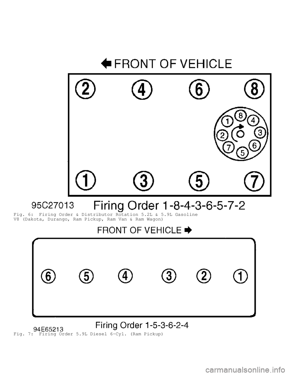DODGE RAM 1999  Service Repair Manual Fig. 6:  Firing Order & Distributor Rotation 5.2L & 5.9L Gasoline
V8 (Dakota, Durango, Ram Pickup, Ram Van & Ram Wagon)
Fig. 7:  Firing Order 5.9L Diesel 6-Cyl. (Ram Pickup)                           