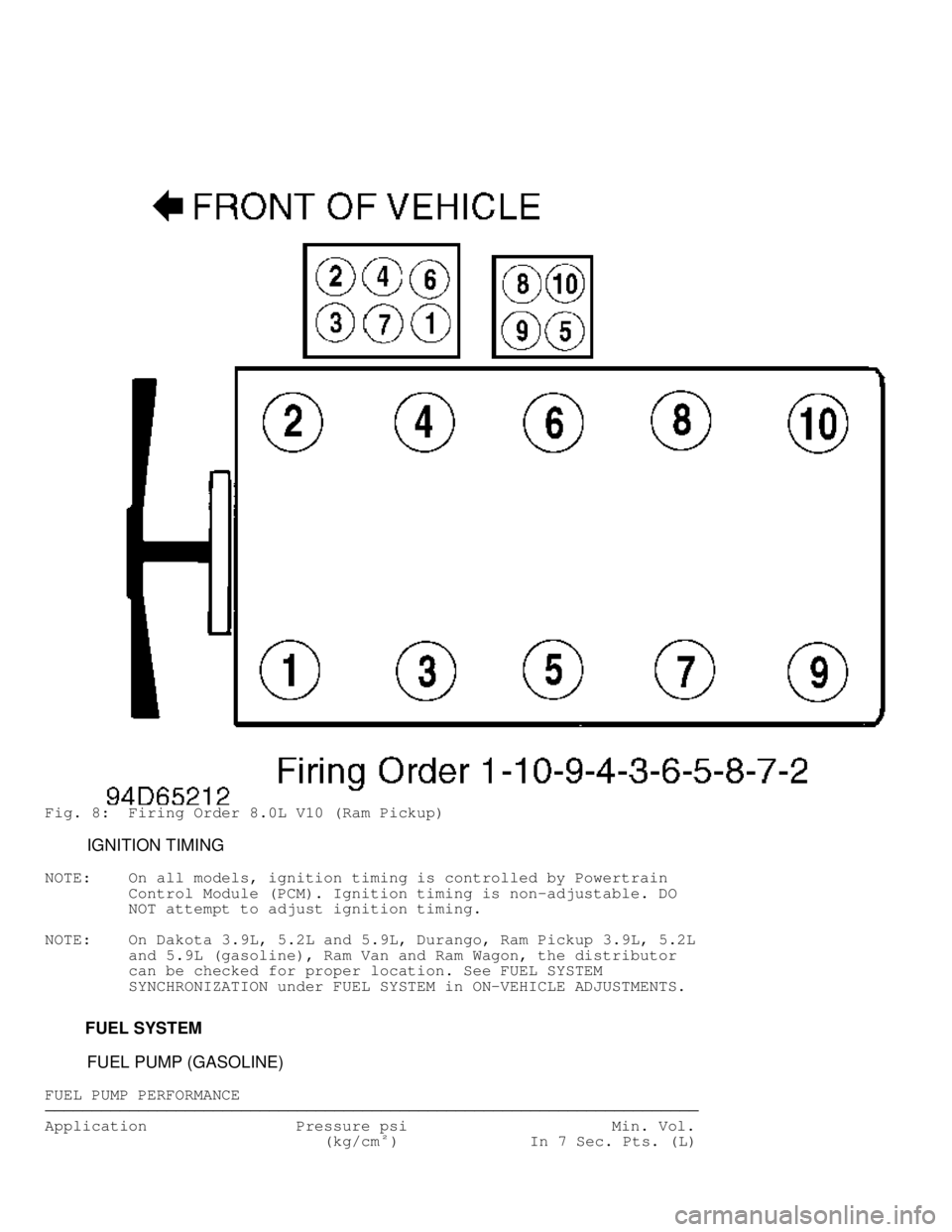 DODGE RAM 1999  Service Repair Manual Fig. 8:  Firing Order 8.0L V10 (Ram Pickup)
         IGNITION TIMING
NOTE:    On all models, ignition timing is controlled by Powertrain
         Control Module (PCM). Ignition timing is non-adjustabl