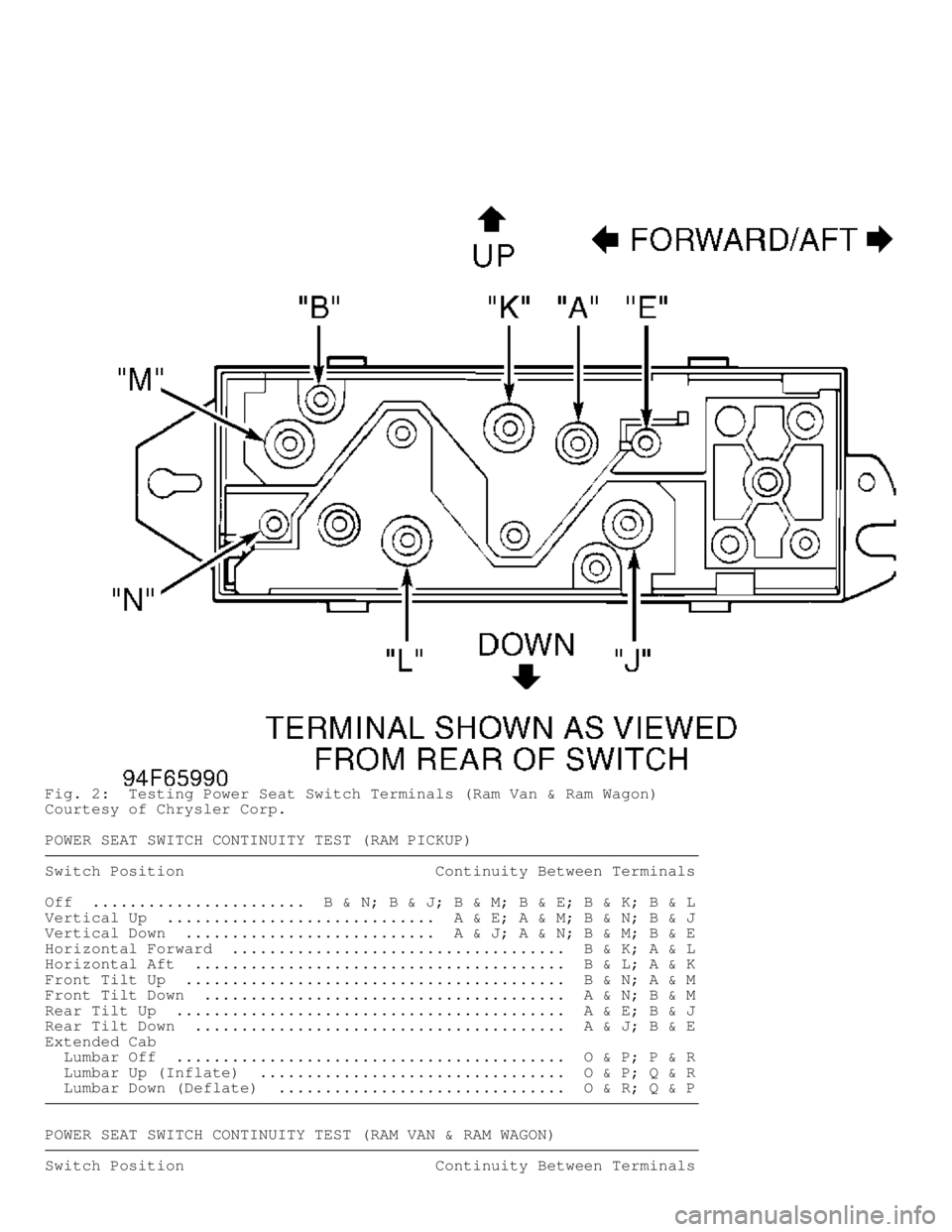 DODGE RAM 1999  Service Repair Manual Fig. 2:  Testing Power Seat Switch Terminals (Ram Van & Ram Wagon)
Courtesy of Chrysler Corp.
POWER SEAT SWITCH CONTINUITY TEST (RAM PICKUP)
���������\
���������\
���������\