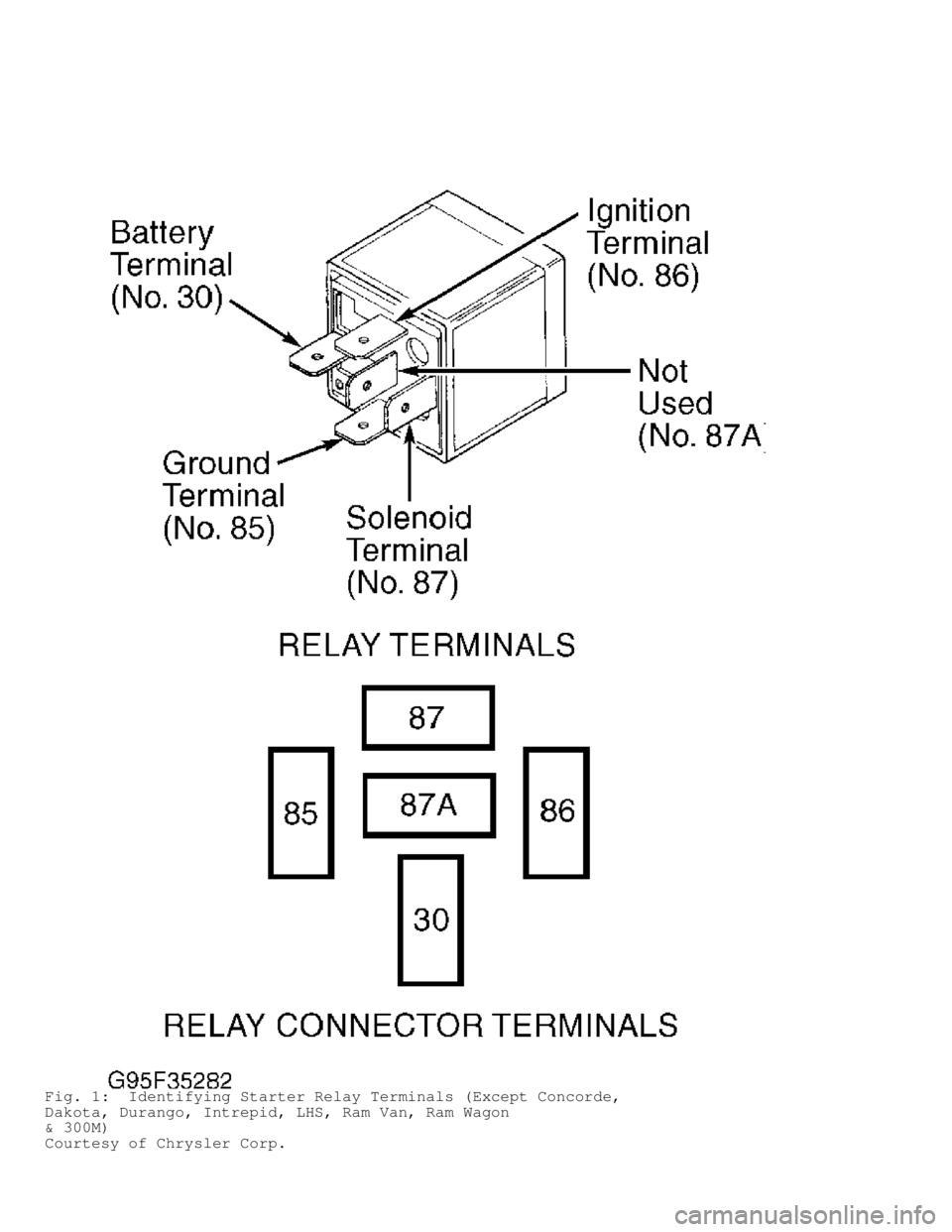 DODGE RAM 1999  Service Repair Manual Fig. 1:  Identifying Starter Relay Terminals (Except Concorde,
Dakota, Durango, Intrepid, LHS, Ram Van, Ram Wagon
& 300M)
Courtesy of Chrysler Corp.                                   