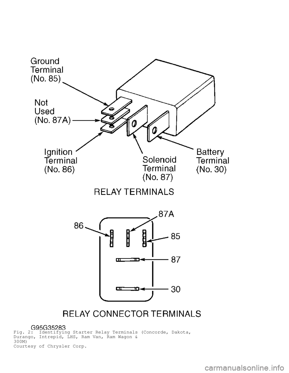 DODGE RAM 1999  Service Repair Manual Fig. 2:  Identifying Starter Relay Terminals (Concorde, Dakota,
Durango, Intrepid, LHS, Ram Van, Ram Wagon &
300M)
Courtesy of Chrysler Corp.                                   