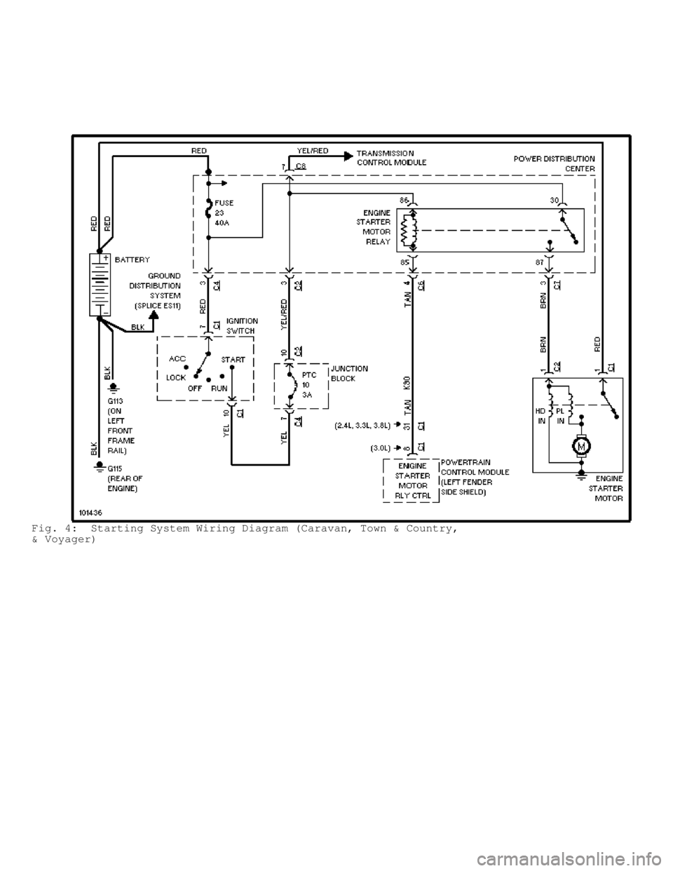 DODGE RAM 1999  Service Repair Manual Fig. 4:  Starting System Wiring Diagram (Caravan, Town & Country,
& Voyager)                          