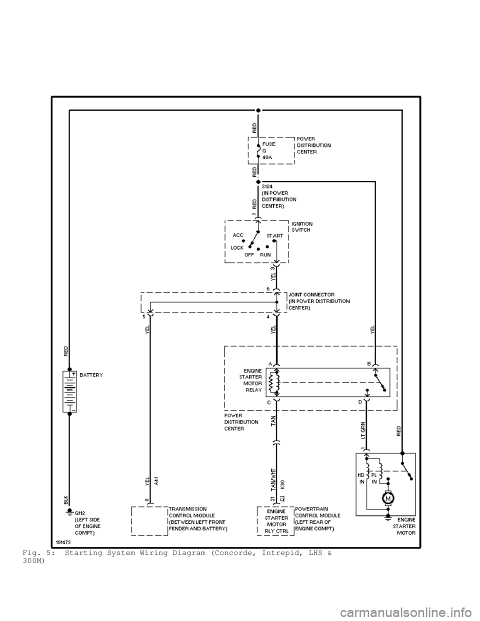 DODGE RAM 1999  Service Repair Manual Fig. 5:  Starting System Wiring Diagram (Concorde, Intrepid, LHS &
300M)                                       