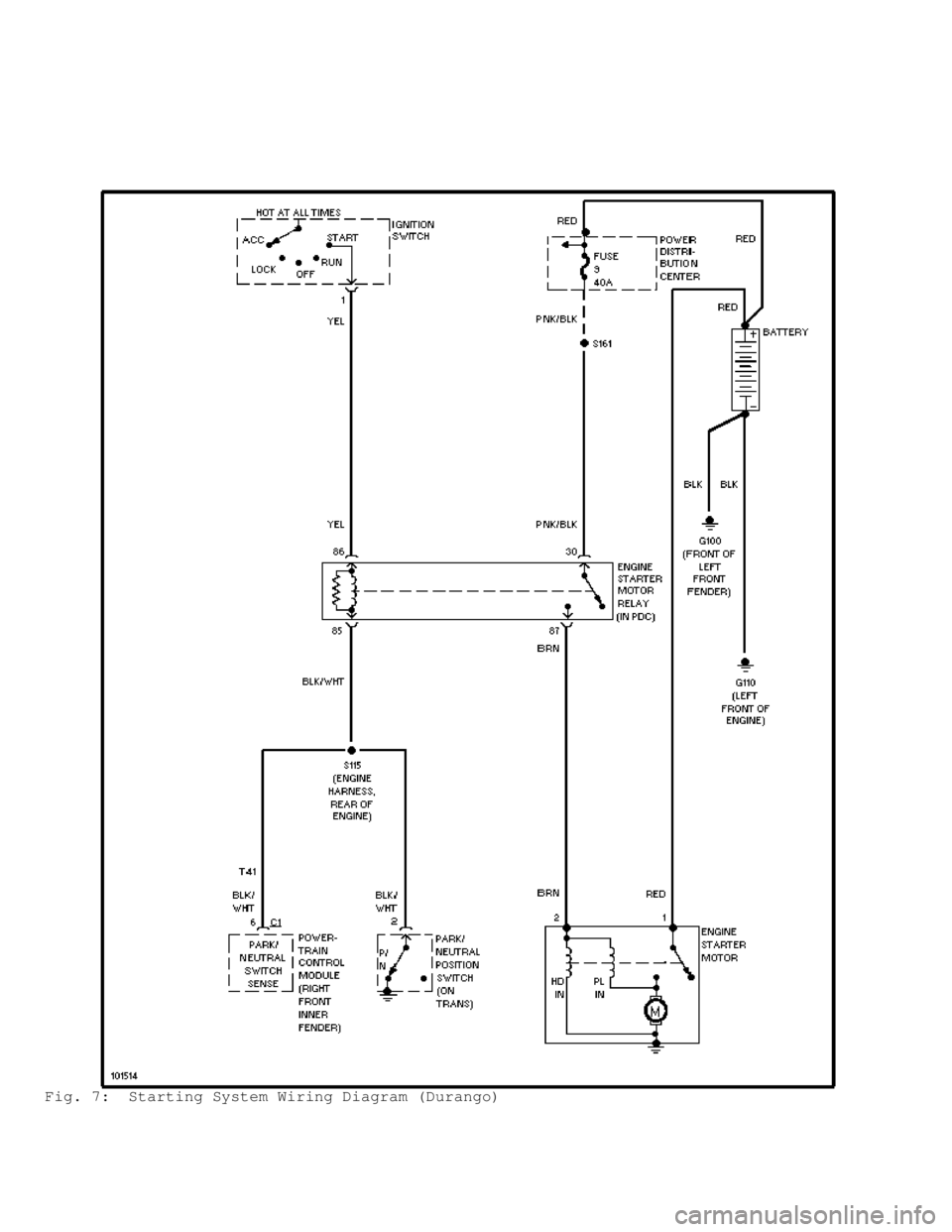 DODGE RAM 1999  Service Repair Manual Fig. 7:  Starting System Wiring Diagram (Durango)                                       