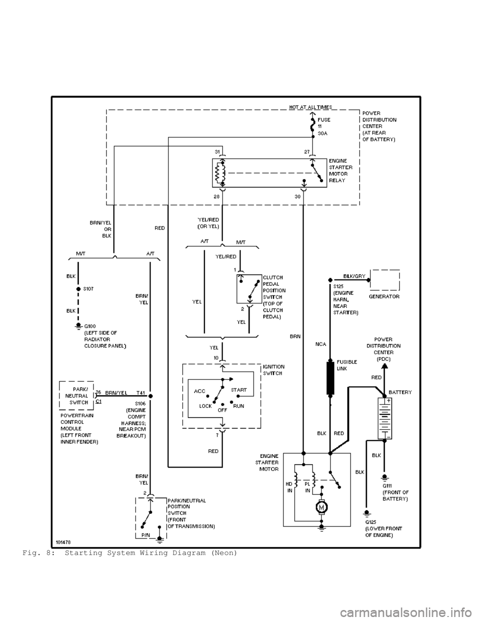 DODGE RAM 1999  Service Repair Manual Fig. 8:  Starting System Wiring Diagram (Neon)                                       
