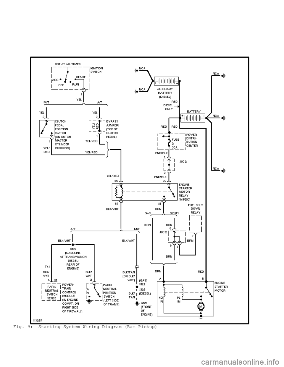 DODGE RAM 1999  Service Repair Manual Fig. 9:  Starting System Wiring Diagram (Ram Pickup)                                       