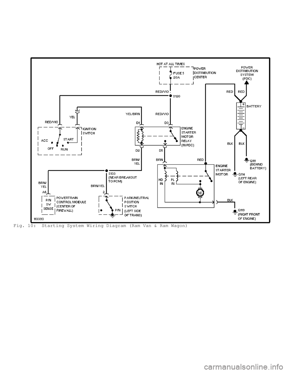 DODGE RAM 1999  Service Repair Manual Fig. 10:  Starting System Wiring Diagram (Ram Van & Ram Wagon)                          
