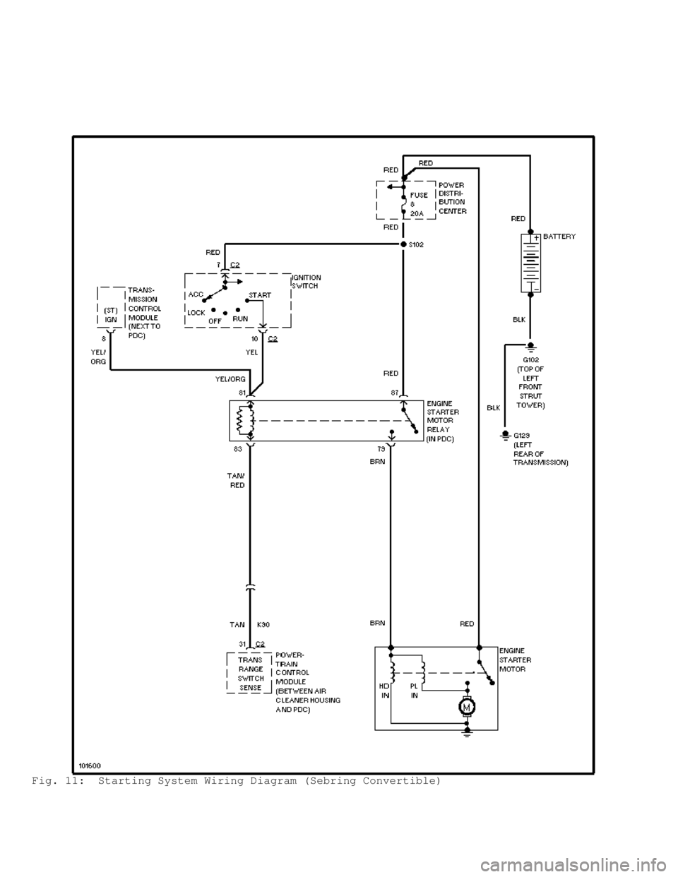 DODGE RAM 1999  Service Repair Manual Fig. 11:  Starting System Wiring Diagram (Sebring Convertible)                                       
