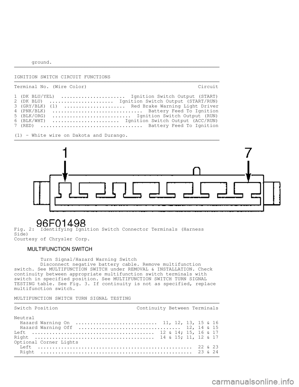 DODGE RAM 1999  Service Repair Manual       ground.���������\
���������\
���������\
���������\
���������\
���������\
���������\
�������
IGNITION SWITCH CIRCUIT FUNCTIONS